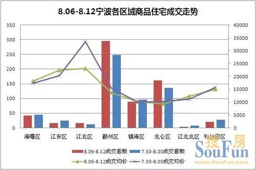 8.06-8.12������������Ʒסլ�ɽ�����