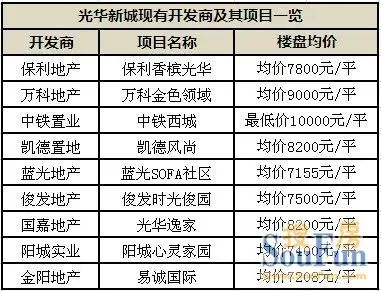 �⻪�³����п����̼�����Ŀһ��