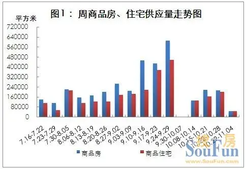 周报：常州楼市成交量价齐升 武进区成交占比达41%