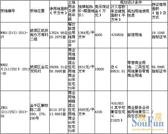 �ɶ���������