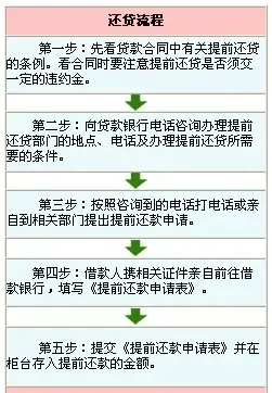 提前还贷后银行流水怎么做 房天下