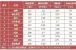 5月份天津房地产开发商排名前十的都是哪些