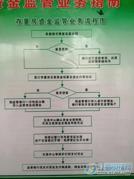 房屋托管流程