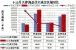 2013年10月份天津商品房价格是多少