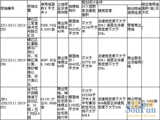 �ɶ�����