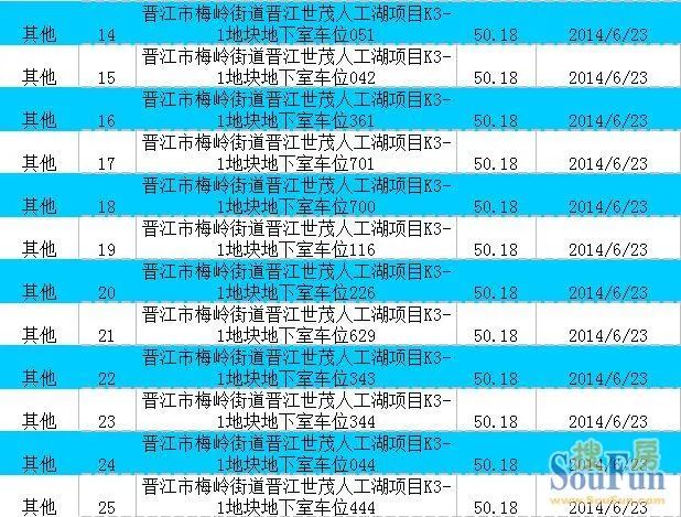 6��23�ս�������סլ�ɽ�15�� ��סլ�ɽ�25��