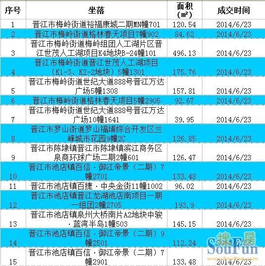 6��23�ս�������סլ�ɽ�15�� ��סլ�ɽ�25��