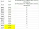 上海13区县公布小学入学政策:4区推行教育地产五年新政