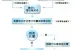 业内支招:二手房网上交易自行交易办理流程