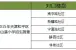 新！2015年天津市和平区鞍山道小学对口楼盘