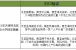 新！2015年天津市河北区扶轮小学对口楼盘