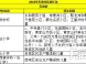新：2015年东莞石龙镇公办小学学区划分