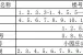 济南市汇波小学学区划分