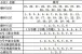 济南市燕柳小学学区细分