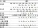 济南市燕柳小学学区细分