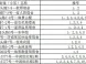 济南市友谊小学学区细分