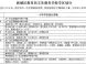 西安新城区2015年义务教育学区划分详情