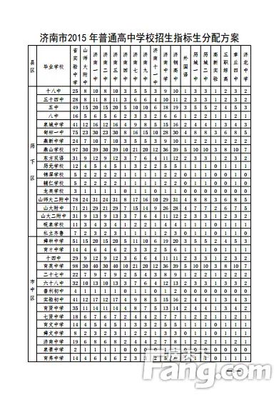 济南重点高中指标生