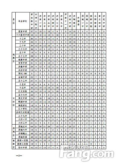 济南重点高中指标生