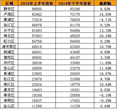 上海二手房市场：逆市上扬背后的推手