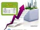 南宁综合地价每平米涨22元 业内人:地价仍处低位