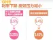 央行降息对楼市的影响