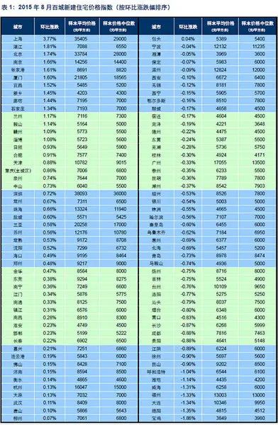 �ٳ�סլ�۸�ָ��