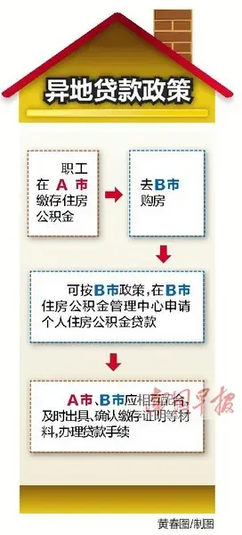 10月8日起，推行公积金异地贷款政策，广西将在半个月内出台操作细则