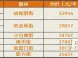 天津14各学区板块房价全部上涨 天津人怎么买教育地产