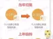 上海上年结转的公积金存款利率调整为1.1%!