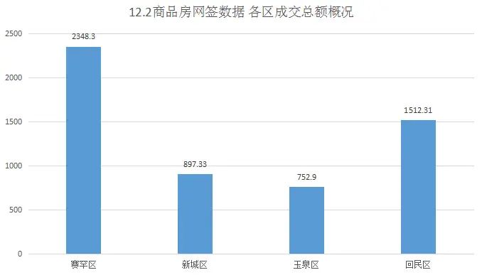 12.2�ɽ��ܶ�