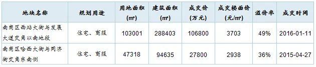 ��������ڹ�������õ����