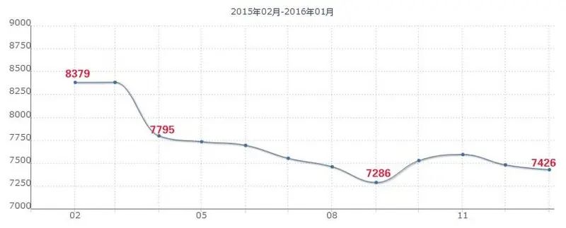 �۸�����