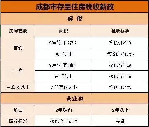 ͼ��2016���ַ�����˰�� �涨 ��Ҫ���ķ��ö��������