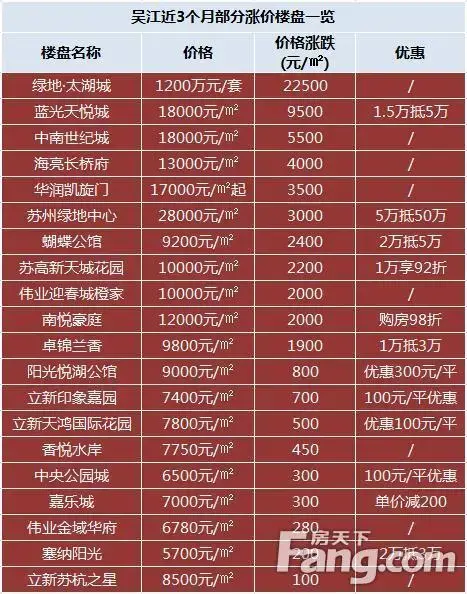 价格划算的吴中网站建设推广 房天下