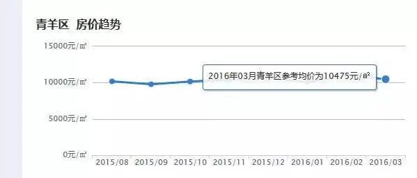 �ɶ���������������