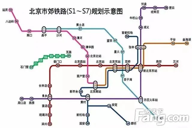 �����н�s1-s7�滮ͼ