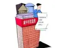 究竟什么是城改房?和商品房、小产权房区别