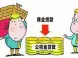 商业贷款能转公积金贷款吗 商贷怎么转公积金贷