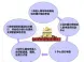 公积金按揭流程中 二手房交易该如何还款