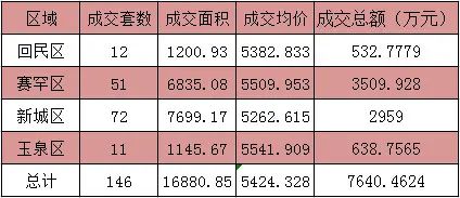 ���ͺ���