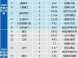 苏州已取消买房落户政策 买房限购可能100%?