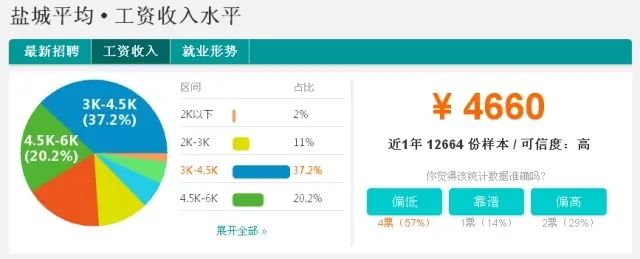 盐城市工资