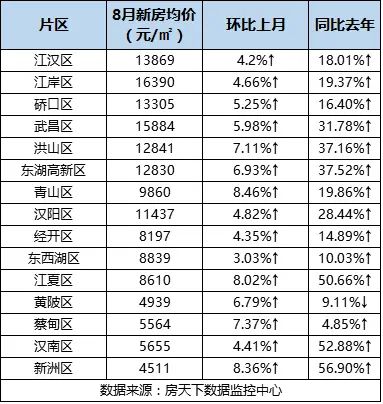 洪山租房：让每一个新起点都充满希望