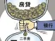 武汉买二手房申请商业贷款要注意哪些问题？