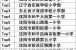 沈阳十所重点小学出炉 买学区应注意哪些？