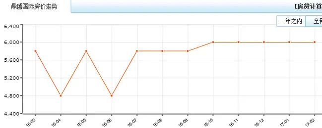 ��ʢ����