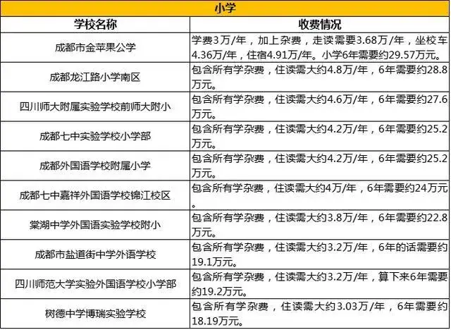 成都学校