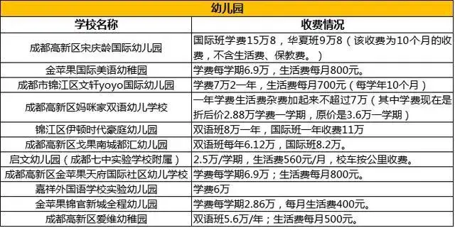 成都学校