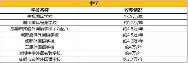 成都学校